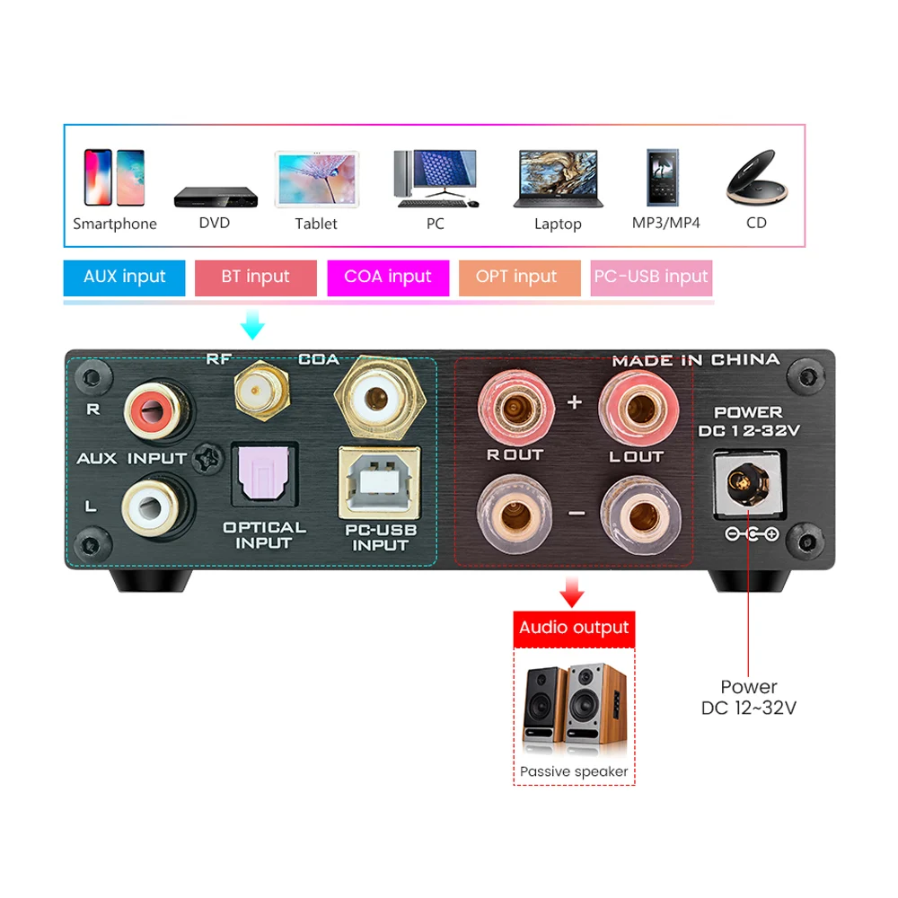 FX Audio D802C PRO усилители Bluetooth 80 Вт * 2 Цифровой усилитель звука с поддержкой APTX NFC