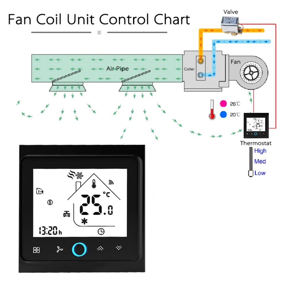 

Central Air Conditioner Thermostat Programmable Wifi Thermostat LCD Modbus 2/4-Pipe Three Wind Speed Room Temperature Controller