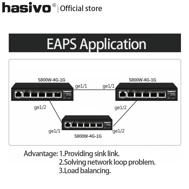 Коммутатор Ethernet с 5 портами 10/100/1000 Мбит/с PoE/no PoE управляемый коммутатор IGMP VLAN