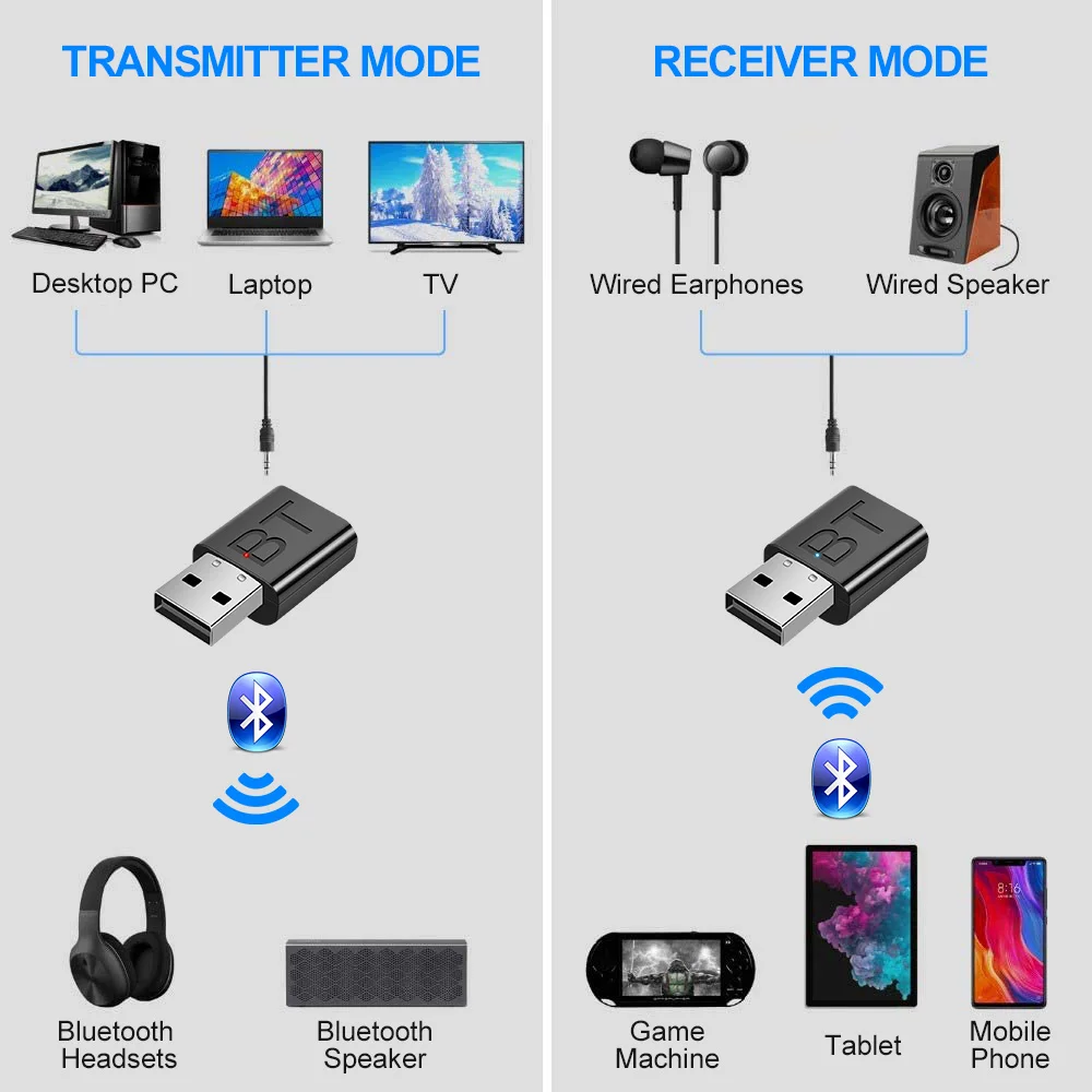 Приемник передатчик Cool USB Bluetooth 5 0 стерео RCA 3 мм AUX для ТВ ПК наушников домашняя