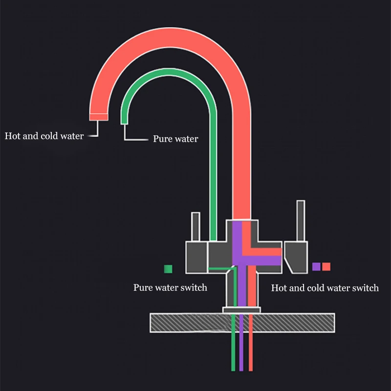 

Purified Kitchen Faucet 360 Degree Rotation Hot Cold Water Deck Mounted Pure Water Chrome Filter Sinks Mixer Tap