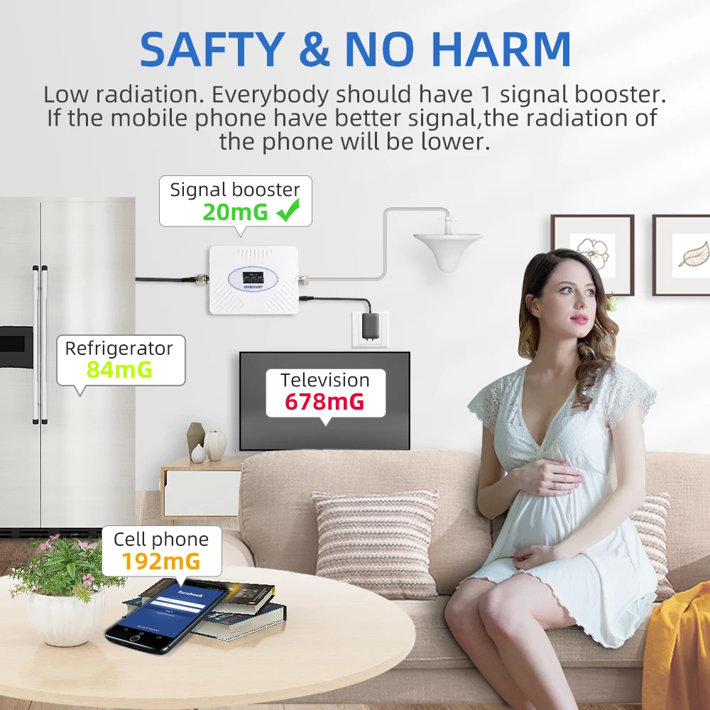 Усилитель сигнала сотового телефона GOBOOST LTE 4G 2G 3G GSM 900 UMTS 2100 1800 трехдиапазонный