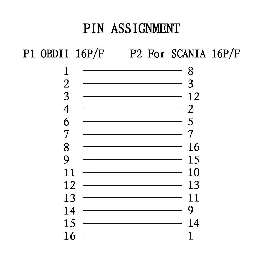 16Pin To16 Pin OBD кабель удлинитель для грузовика SCANIA OBD2 грузовик прицепа автобуса 16