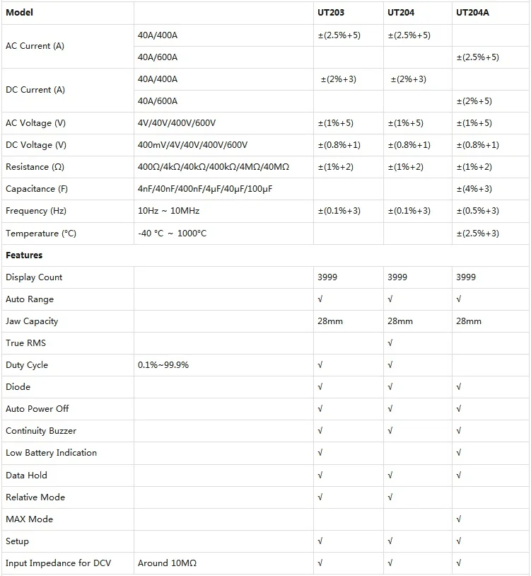 UNI-T UT201/UT202/UT202A/UT203/UT204/UT204A 400-600A Ручной цифровой зажим тестер НТС DC/AC мультиметр Измеритель сопротивления