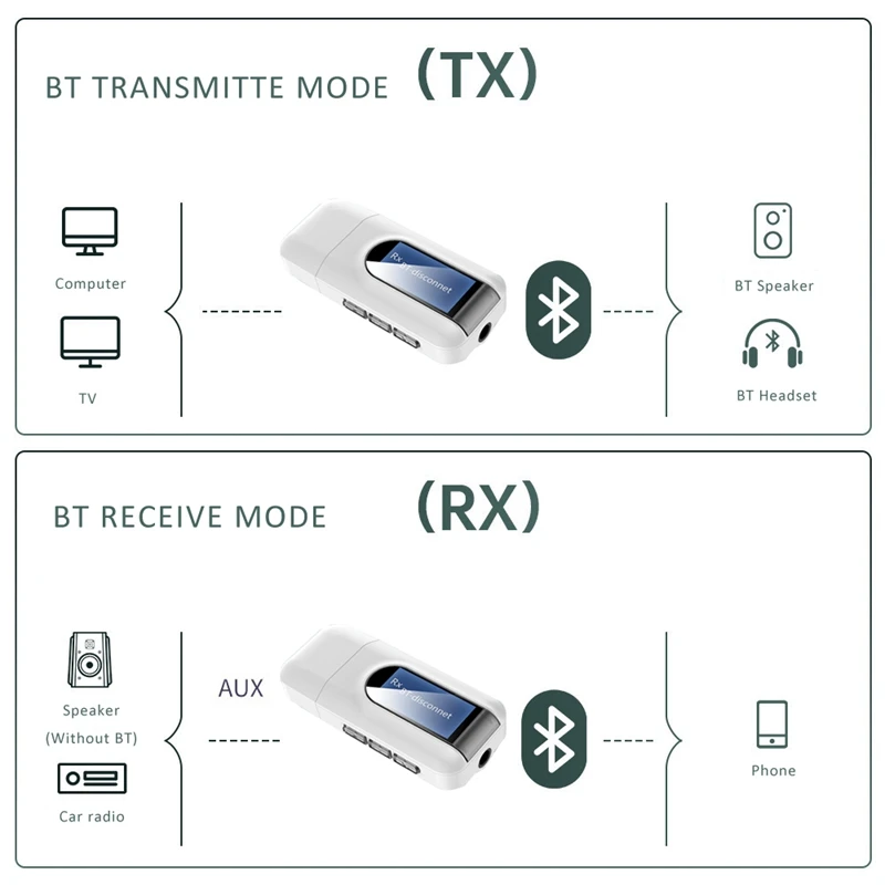 Bluetooth 5 0 приемник передатчика 2 в 1 беспроводной аудио 3 мм USB AUX адаптер |