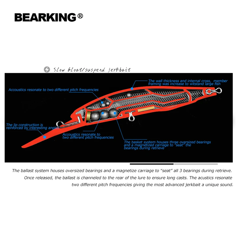 BEARKING 10 см 16 г приманка воблеры и крутящиеся приманки жесткая приманка Щука искусственная приманка рыболовные снасти бас форель рыболовные приманки