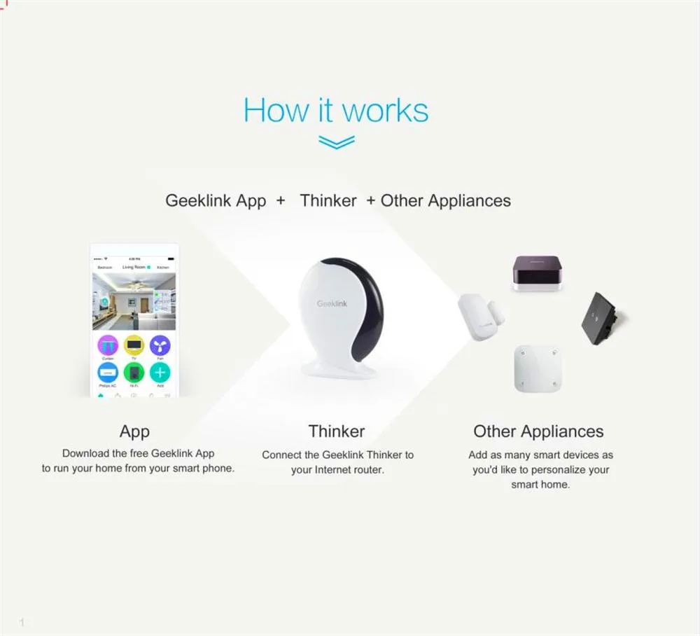 Geeklink Thinker WiFi IR RF Умный домашний пульт дистанционного управления хост для Alexa Google