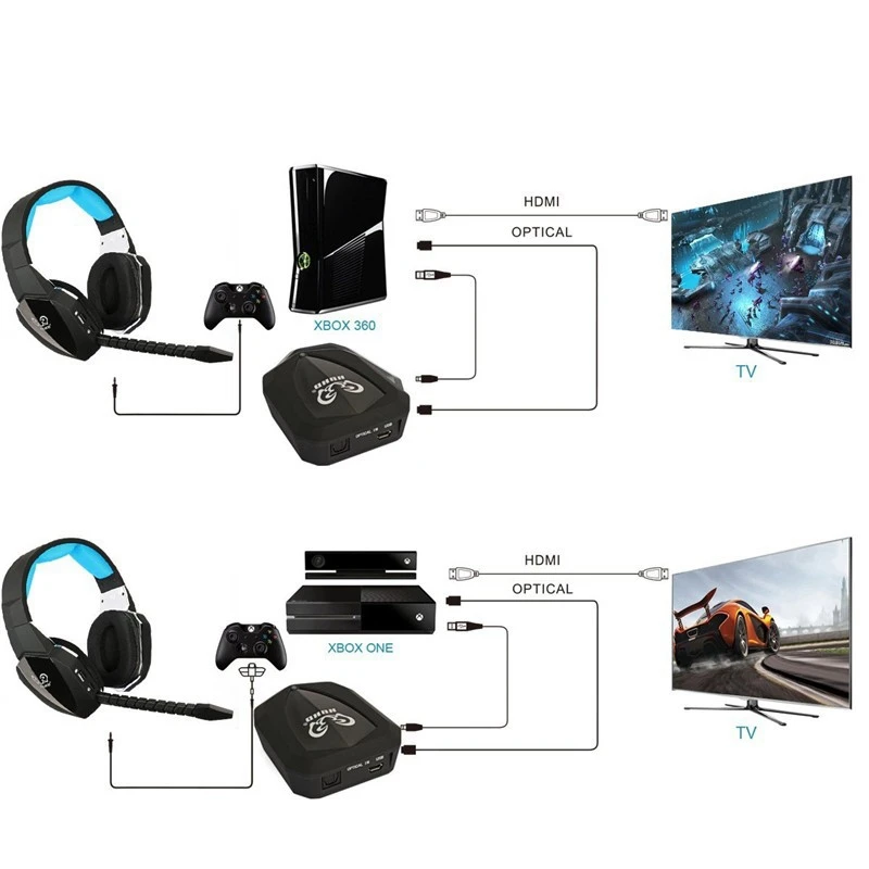 

HUHD Wireless Headphone Optical Wireless Gaming Headset for 360/One,PS4/3,PC,Upgraded 7.1 Surroun Sound
