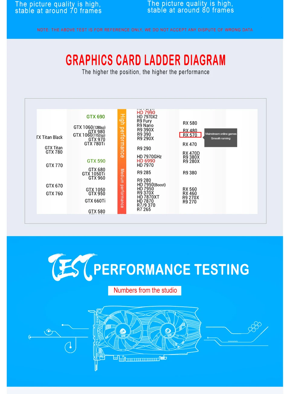 Видеокарта Rx570 8 ГБ Gddr5 Pci Express X16 3,0 внешние видеографические карты для настольных игр ETH Mining