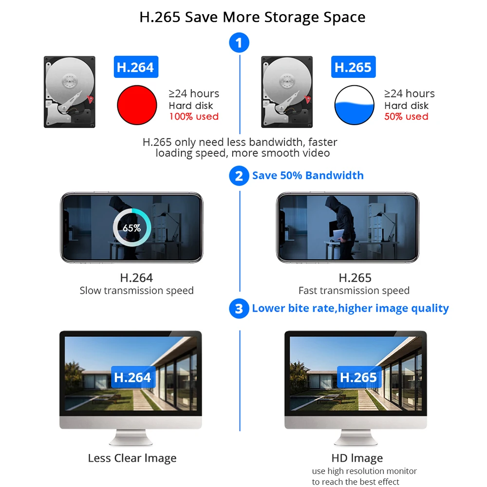 Беспроводная внешняя фотокамера Hiseeu 1080P 5 кратное увеличение PTZ управление IP