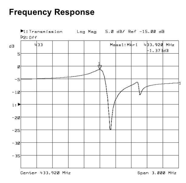 Новейшая модель; NanoVNA-F вектор сетевой анализатор VNA HF VHF UHF анализатор антенны коротковолновое 4,3 дюйма 50 k-1 ГГц встроенный 5000mA Батарея