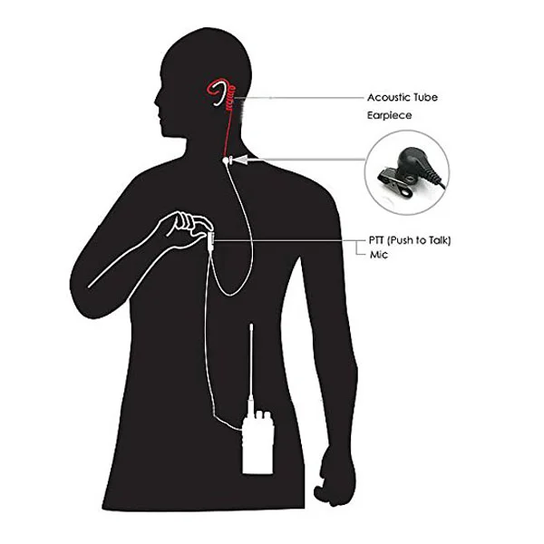 2 Pin PTT Скрытая Акустическая трубка микрофон гарнитура наушники для Kenwood Baofeng |