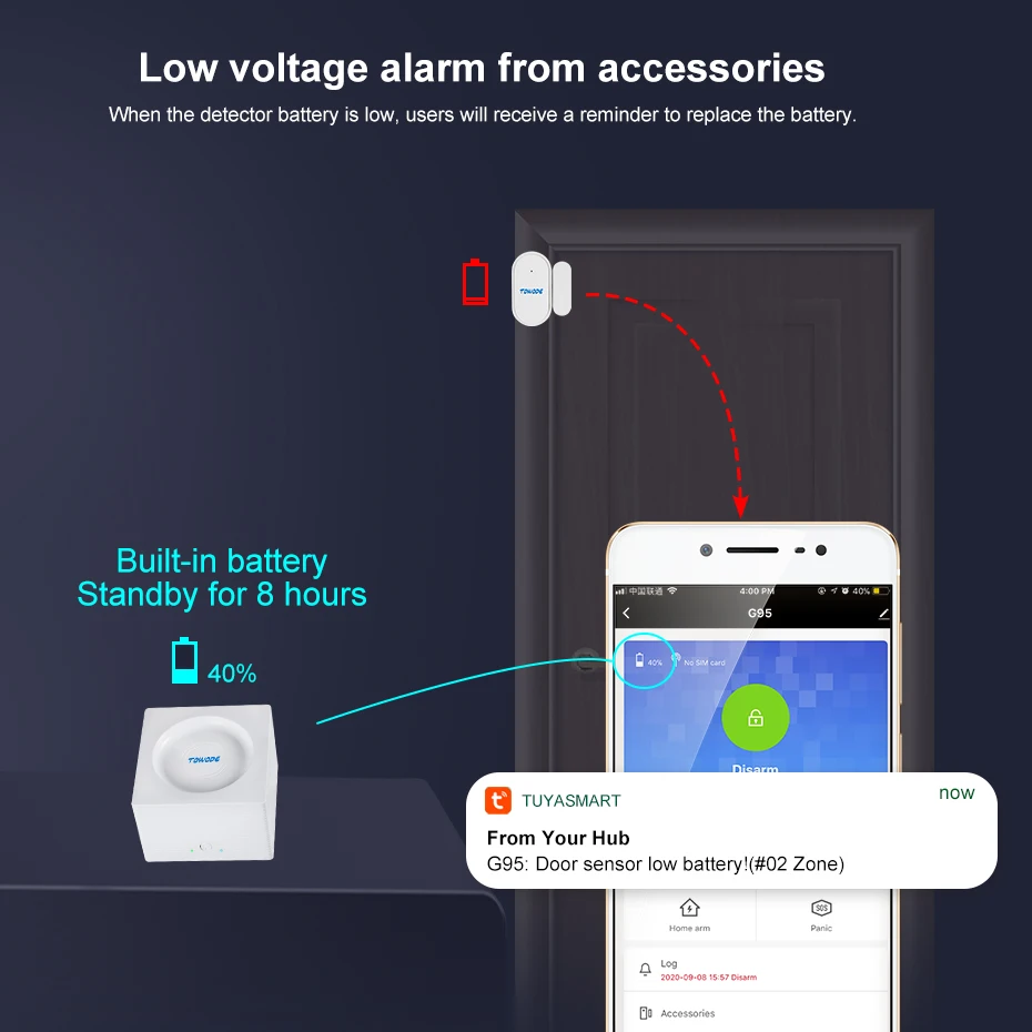

TOWODE Tuya Smart Alarm System WIFI GSM Home Security Motion Detection Remote Notify Alarm Kit Work With Alexa Google Assistant
