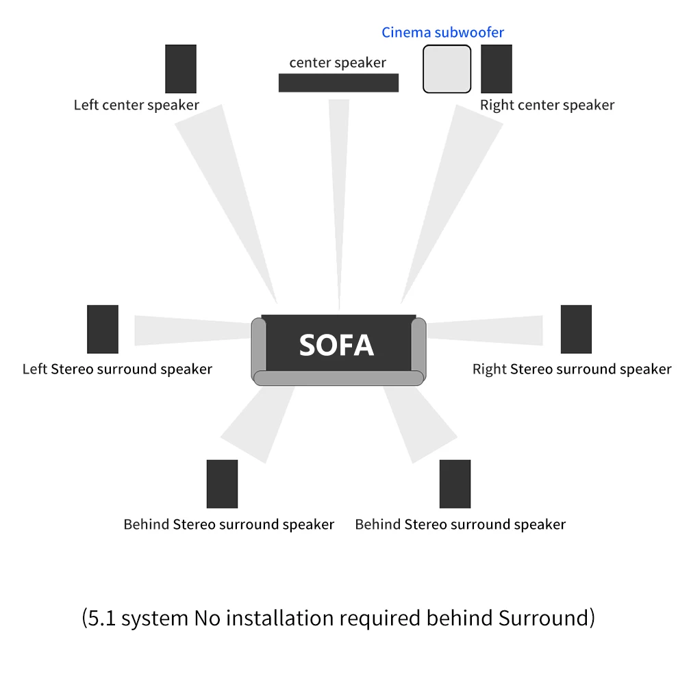 Профессиональная цифровая система домашнего кинотеатра TKL DSP 5 1 с Bluetooth