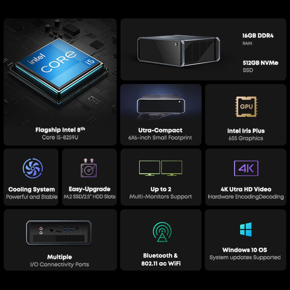 CHUWI CoreBox Windows 10 PC Gamer Intel Core i5-8259U до 3 8 ГГц 16 Гб ОЗУ 512 ГБ SSD Iris Plus Graphics 655 настольный