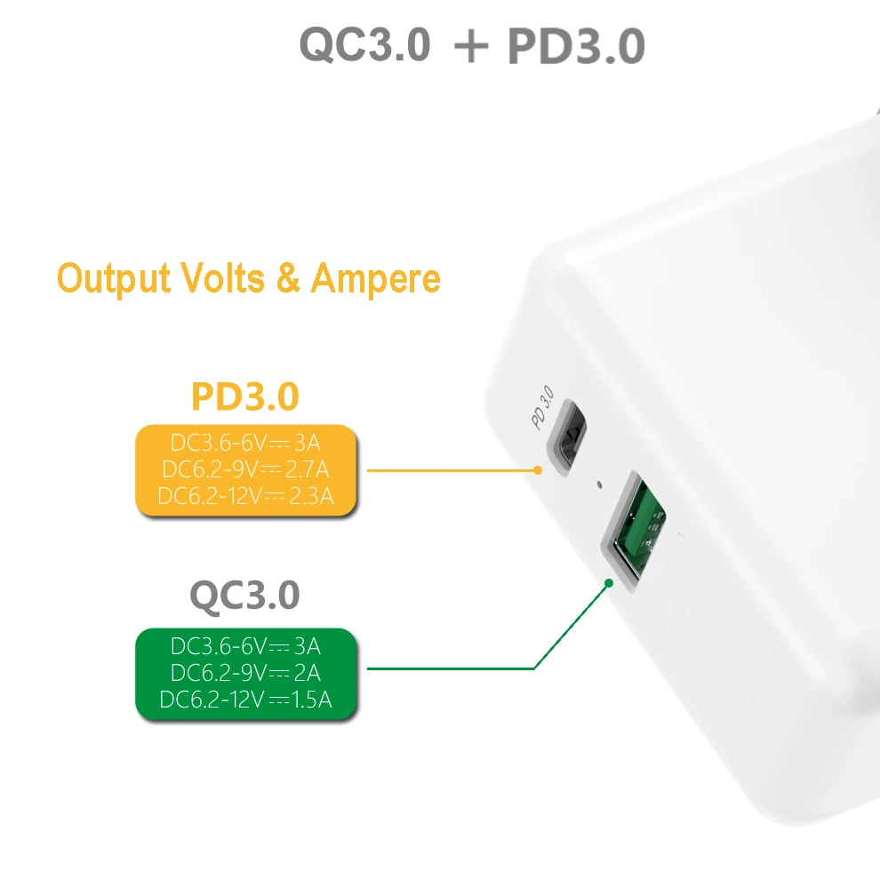 Быстрая зарядка 4,0 3,0 36 Вт USB зарядное устройство Тип C QC 4,0 3,0 зарядное устройство для iPhone 11 Pro Xs X Max samsung S10 plus PD 3,0 быстрое зарядное устройство