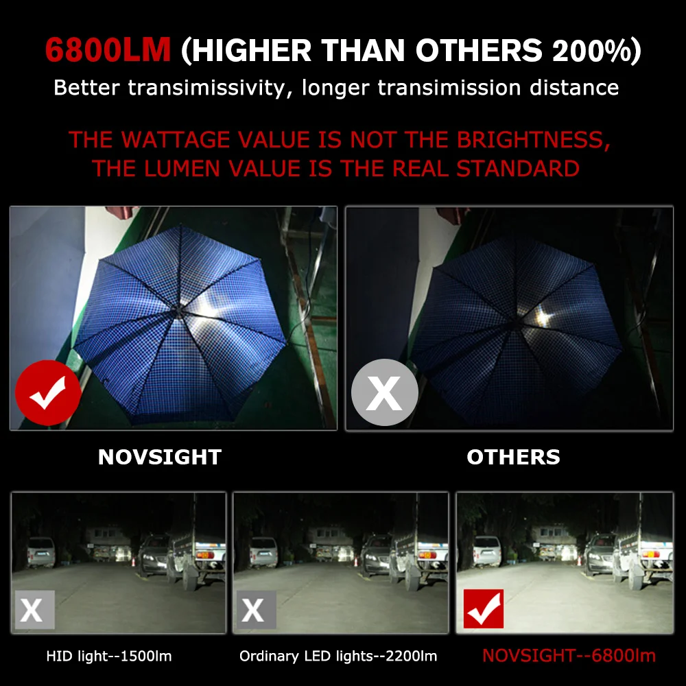 NOVSIGHT 6000K H4/9003/HB2 автомобилей головной светильник с двумя типами света