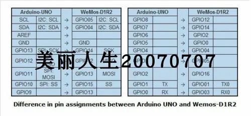 

Upgraded WeMos D1 R2 WiFi UNO development board based on ESP8266 with header