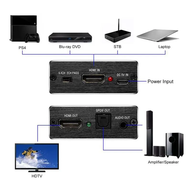 Hdmi o extractor HDMI к и оптический TOSLINK SPDIF + 3 5 мм стерео Extractor конвертер Stereo Ext |