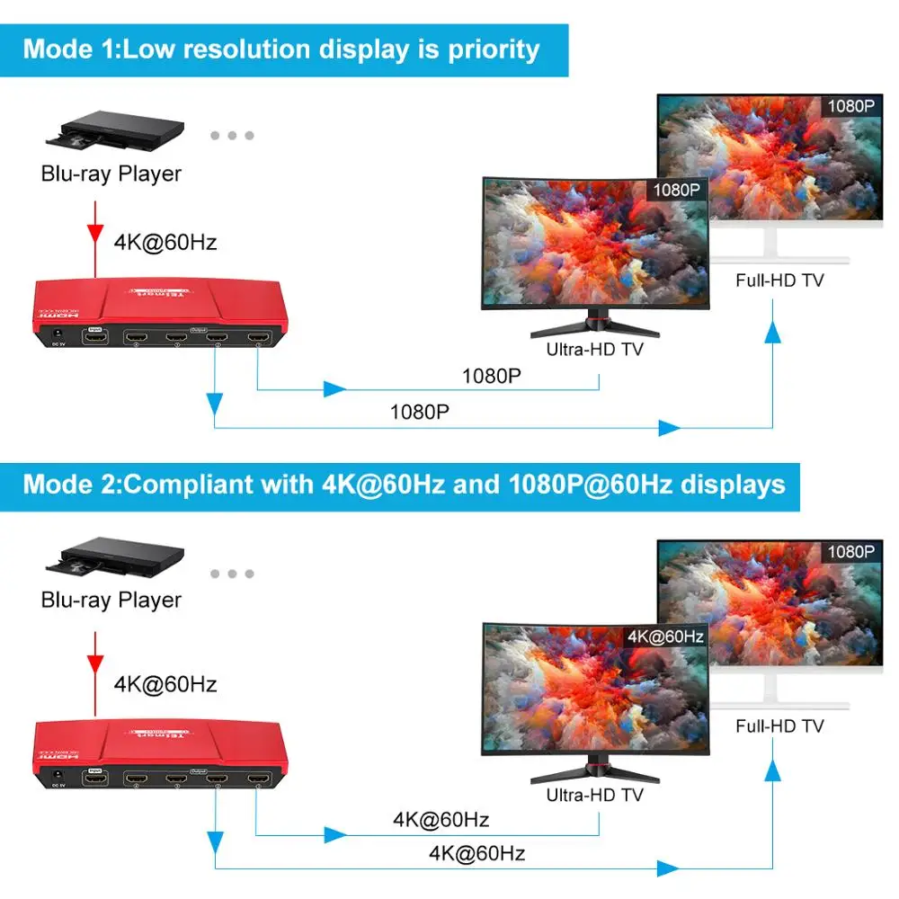HDMI сплиттер 1x4 1 в 4 Выход 4K@ 60 Гц 4 порта сплиттер Ultra HDV2.0 TESmart высокое качество Сертифицированный 1080P@ 60 Гц HDCP 2,2