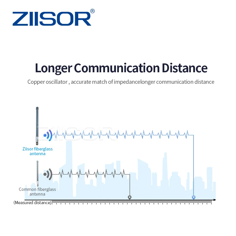 Outdoor 2.4GHz Router Antenna Wifi Extender N Male Omni Antenna Waterproof High Gain Antena Signal Amplifier 2400M TX2400-BLG-30