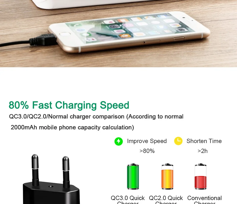 QGEEM QC 3,0 USB зарядное устройство Quick Charge 3,0 зарядное устройство для телефона для iPhone 18W3A быстрое зарядное устройство для huawei samsung Xiaomi Redmi EU US Plug