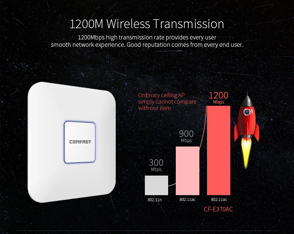 1200Mbps Wireless WiFi AP Access Point Dual Band 2.4Ghz+5.8G Indoor Ceiling AP Wifi Signal Extender/Booster/Reapter