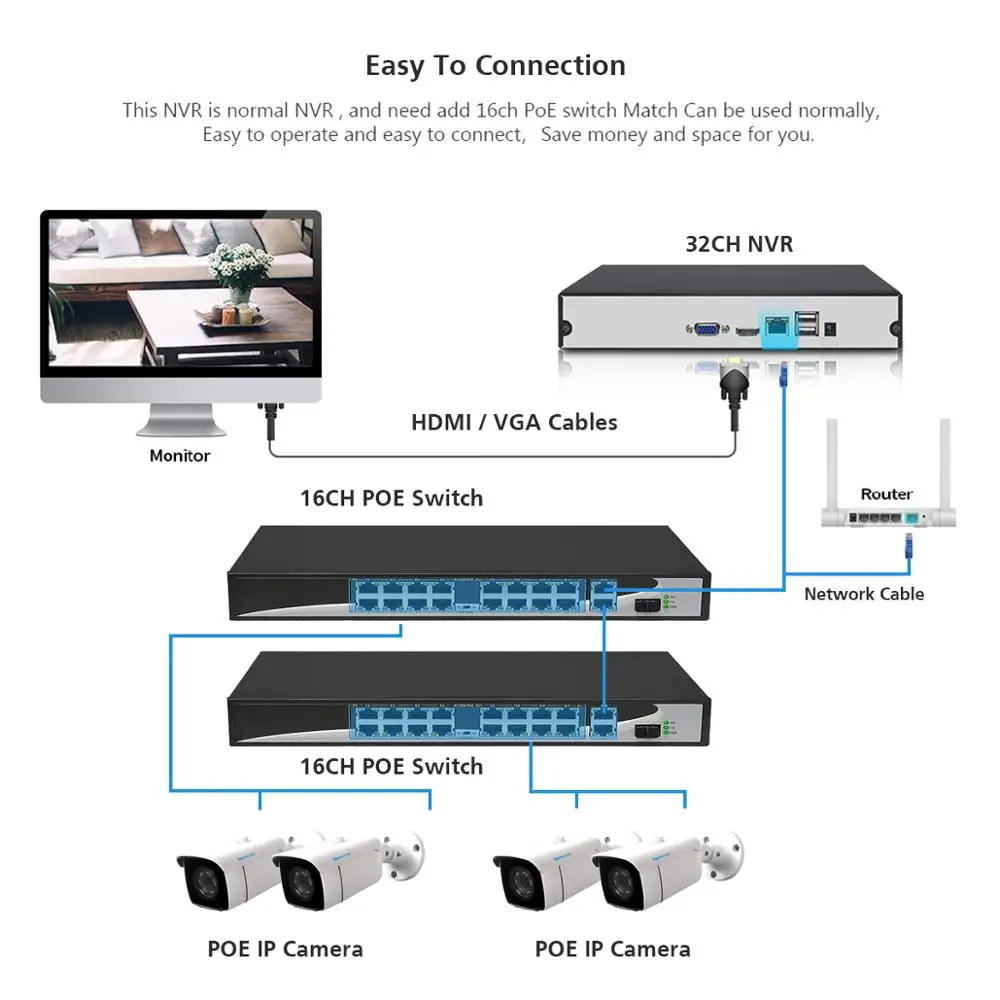 Комплект видеонаблюдения TOPROHOMIE H.265 + 32 канала 5 МП ии лицевая запись 4K HDMI NVR 48 В Мп