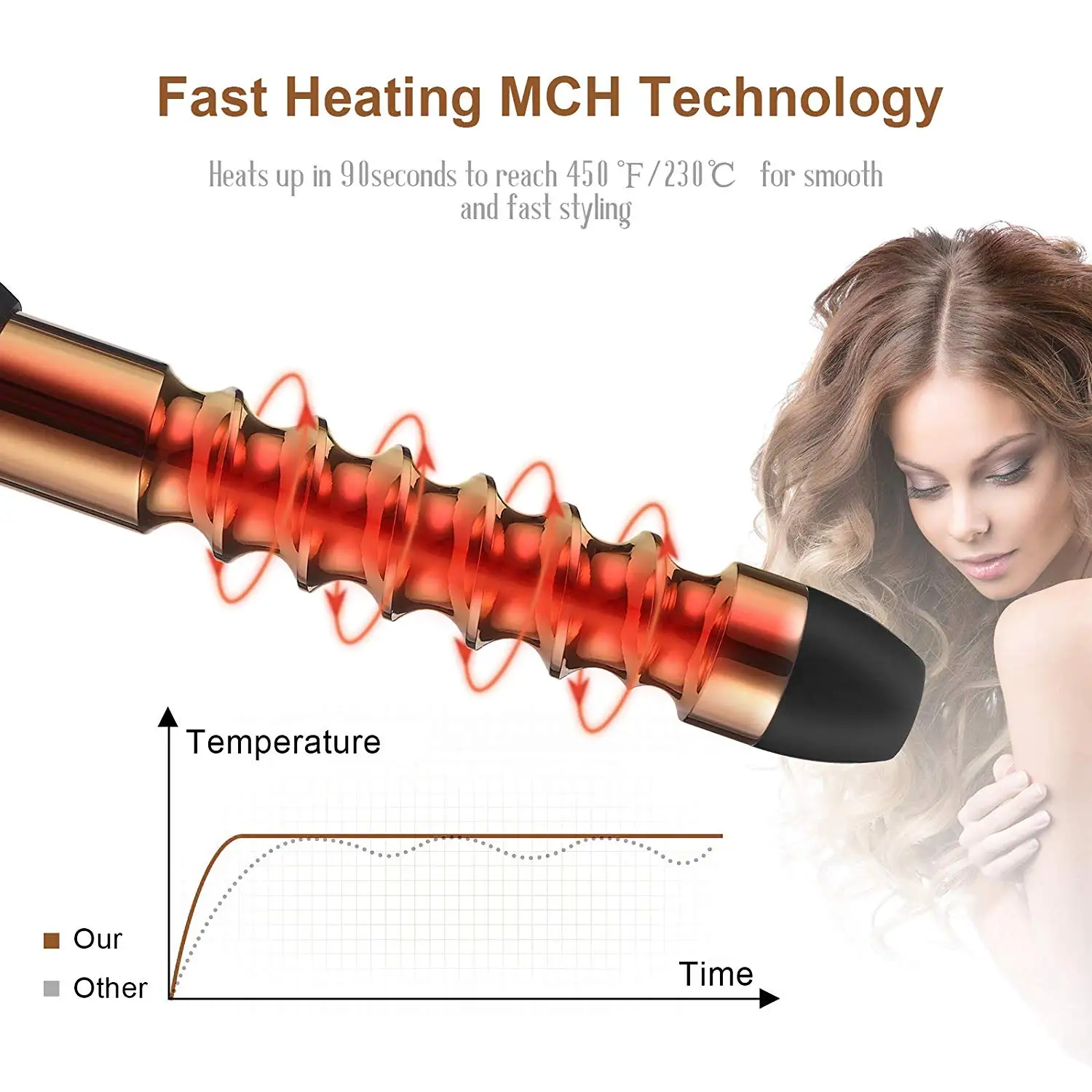

Professional Curling Iron 3 in 1 Curling Iron Wand Set with 3 Interchangeable Hair Curler Ceramic Barrels Travelling Roller Iron