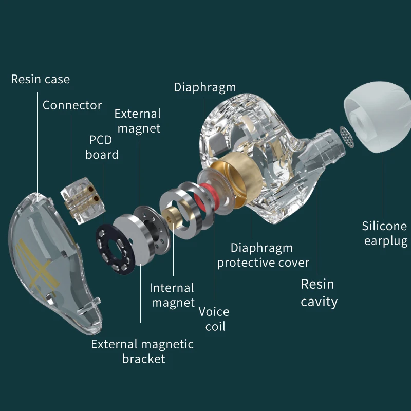 Внутриканальные наушники CCA CA2 1DD проводные Hi-Fi с тяжелыми басами со съемным