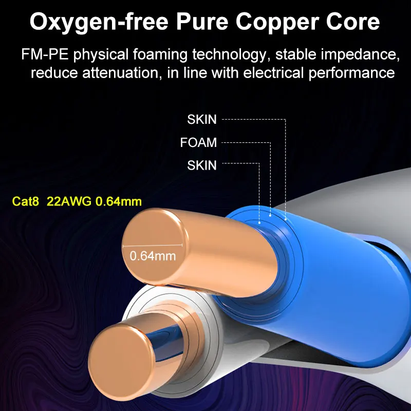 ONTi Cat8 Ethernet Патч-Кабель высокая скорость S/FTP 22AWG экранированный однотонный сетевой