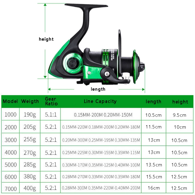 

LINNWL Double Spool Spinning Reel 5.1:1/5.2:1 Gear Ratio Fishing Reel Metal Spool Carp Fishing carretilhas de pesca