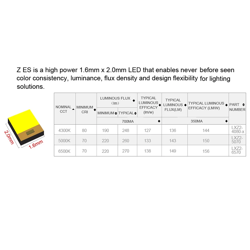 Светодиодная лампочка hlxg для автомобиля 6500K 4300K 5000 лм 72 Вт|Передние LED-фары авто| |