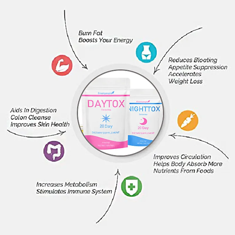 Травяной чай для похудения зеленый дневной Детокс 14 дней травяной