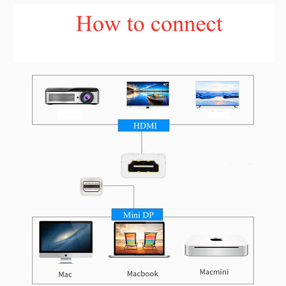 Bundwin Thunderbolt Mini DP к HDMI совместимый 1080P мини дисплей порт дисплея адаптер кабель для