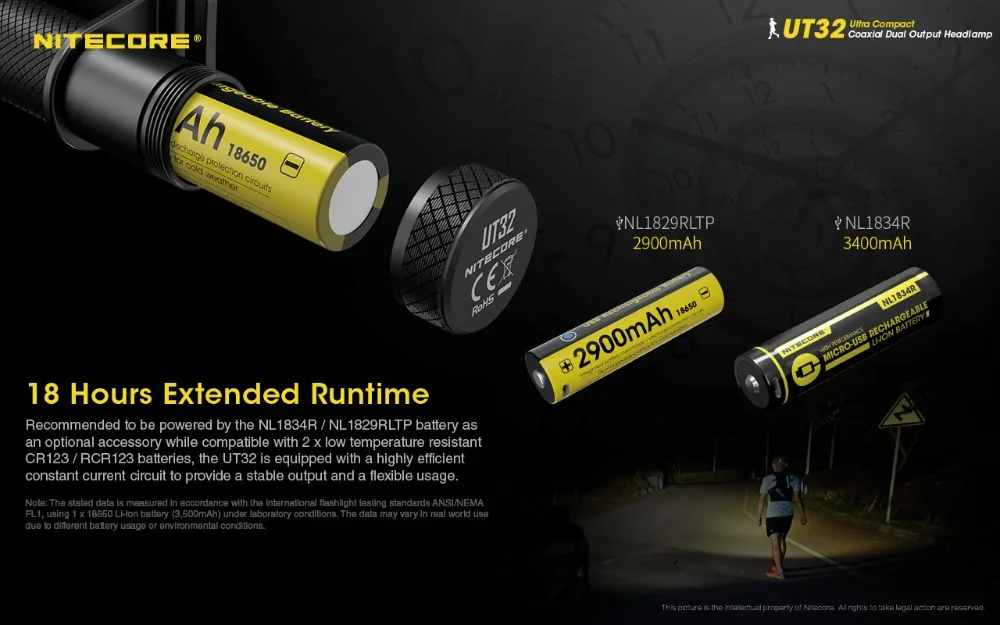 NITECORE UT32 CREE XP-L2 V6 светодиодный 1100 люмен uitra компактный коаксиальный двойной выходной налобный фонарь