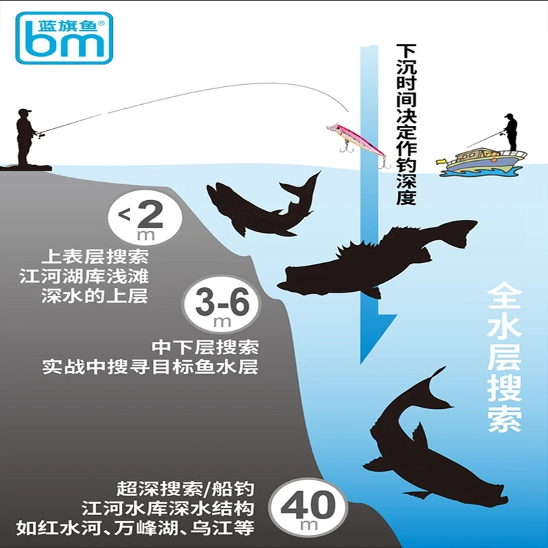 БМ Qiangshuibaitiao дрожащий тонущий гольян рыболовная приманка 4 1 г/8 2 г/13 г/20 г/28 г полный
