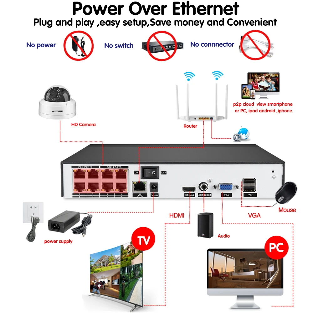 H.265 POE NVR 8CH IP камера 16CH 5MP система 8pcs 48V Superclear 4MP купольная безопасности комплект