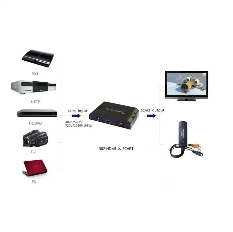 Конвертер LKV382 HDMI в Scart вход и выход композитный AV-адаптер для Blue Ray DVD STB SKY TV |