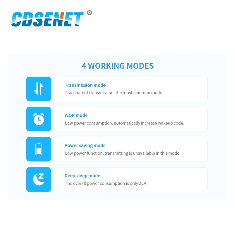 E70-915NW30S Star Network Wireless Transceiver Module IoT 915MHz SMD 30dBm One-Master Multi-Slave Receiver