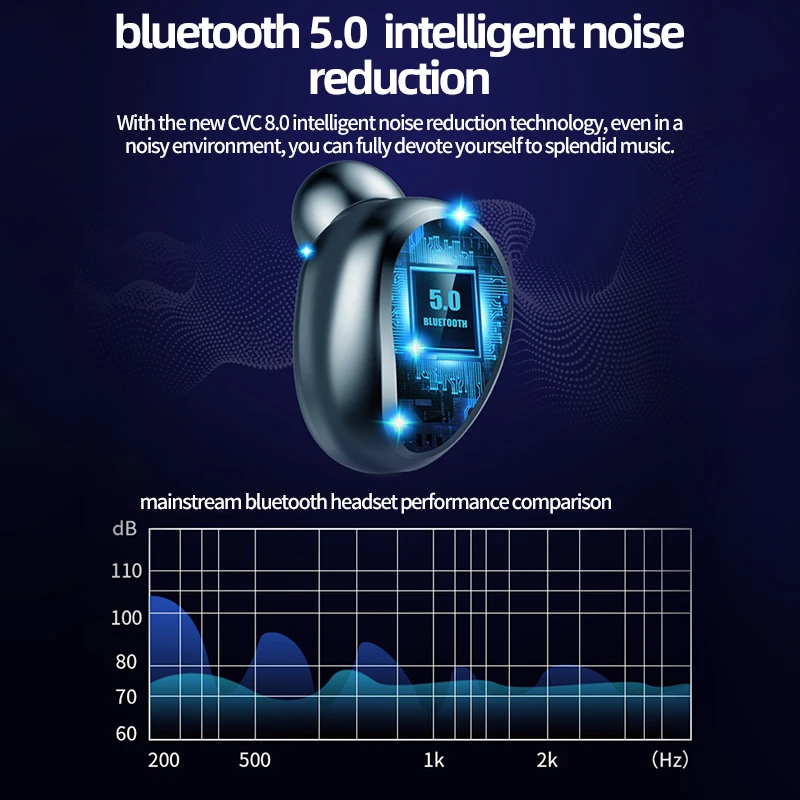 Наушники TWS Наушники Беспроводные Bluetooth 5,0 гарнитура вкладыши Hands Free Bluetooth телефон наушники для телефона
