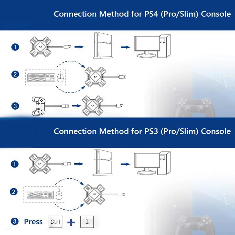 Для переключения/PS4/PS3 геймпад на клавиатуру и мышь конвертер прецизионная