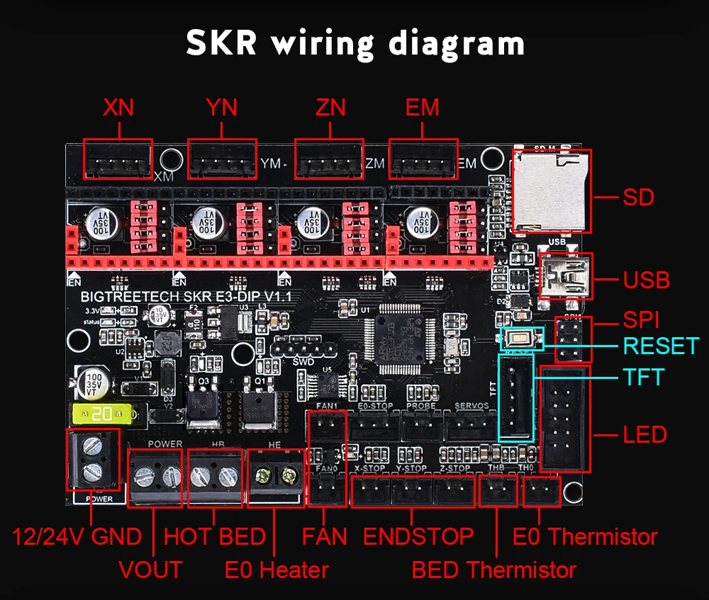BIGTREETECH SKR E3 DIP V1.1 32 бит с TFT24 V1.1 дисплей наборы для TMC2130 SPI TMC2208 UART 3d принтер доска SKR PRO Ender 3 5