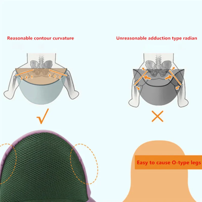 

2019 Brand New Newborn Baby Carrier Sling Wrap Backpack Front Back Chest Ergonomic Multifunction Breathable Carriers All Season