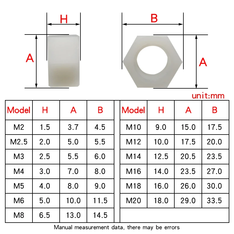 5-100 нейлон нержавеющая сталь шестигранные гайки M2 M2.5 M3 M4 M5 M6 M8 M10 M12 M14 M16 M18 M20 белого