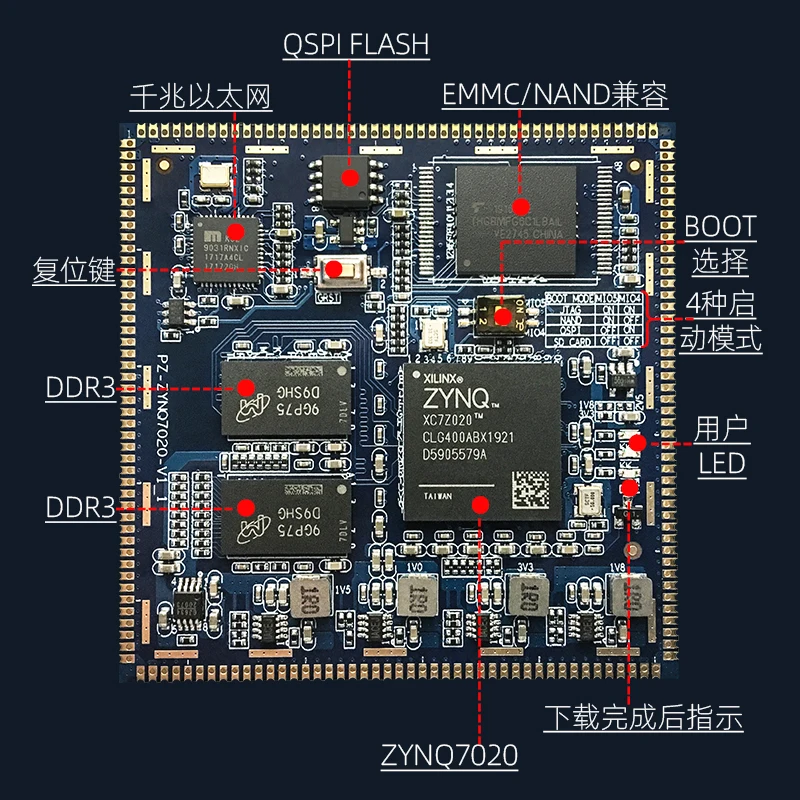 FPGA Core Board ZYNQ ZYNQ7000 ZYNQ7010 ZYNQ7020 | Бытовая техника