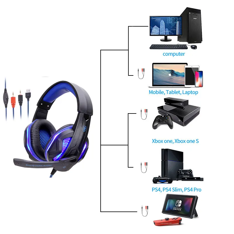 

Wired Headphones With Microphone Headset gamer PC Headphone Headband Stereo Game Earphone For PS4/XBOX/Phone