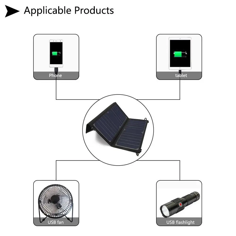 Уличная солнечная панель складное портативное зарядное устройство USB для