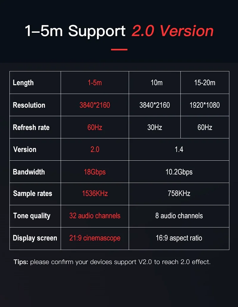 Shuliancable HDMI кабель 2,0 HDMI к HDMI 4K 1080P 3D 1 м 2 м 3 м 5 м 10 м 15 м 20 м для ноутбук с HDTV проектор xbox PS3/4 компьютерный кабель