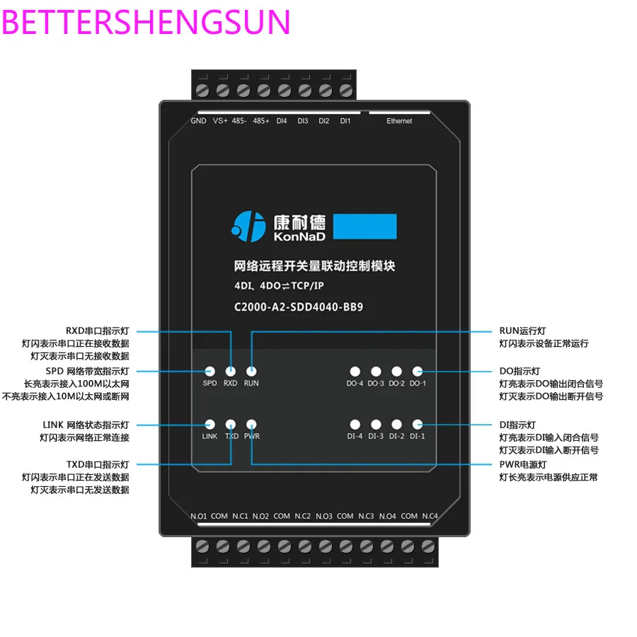 

Network-Type Point-to-Point IO Module C2000-A2-SDD4040-BB9